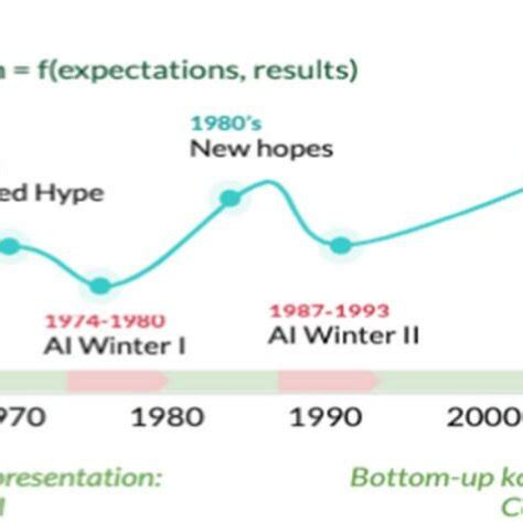 Ai Evolution 的图像结果