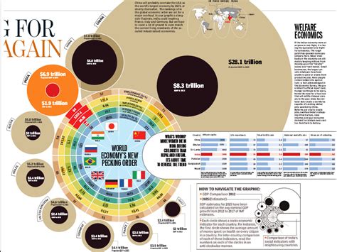 Countries by World GDP in 2025 | NextBigFuture.com