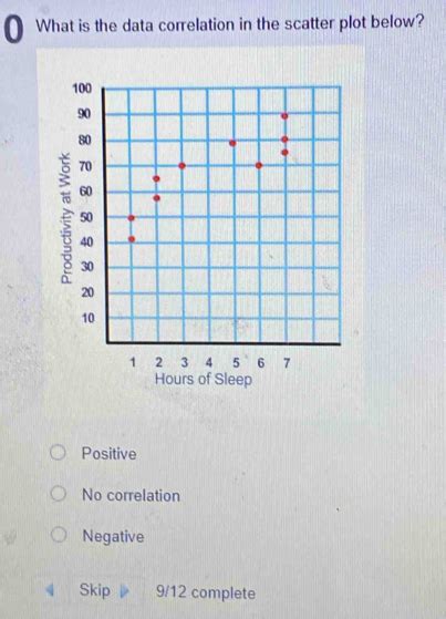 Image result for Example for Correlation