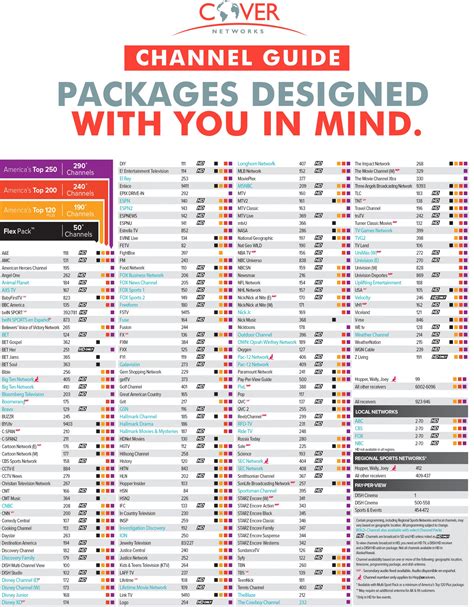 Image result for Channel Lineup Guide