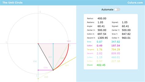 Image result for Secant Unit Circle