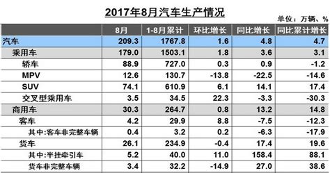 2017年8月汽车销量-搜狐汽车