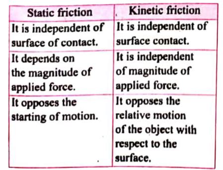 Friction 的图像结果