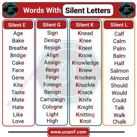 200+ Words With Silent Letters In English (A-Z) With Rules