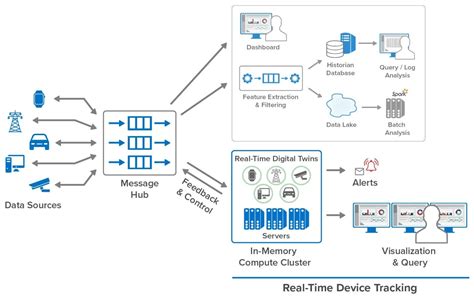 Image result for Real-Time Tracking Systems Devices