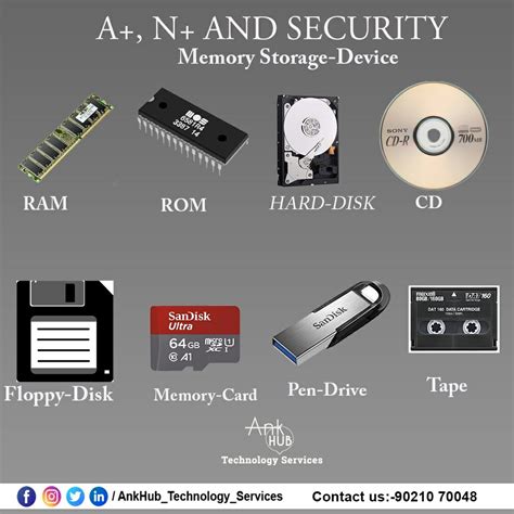 Image result for Types of Computer Stoger