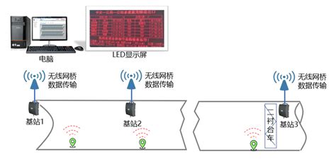 ZigBee 技术-北京华星北斗智控技术有限公司