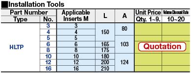 Thread Insert Installation Tool | MISUMI | MISUMI India