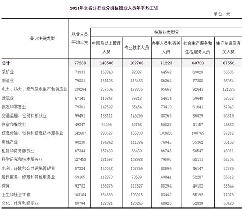 福建华南女子职业学院王牌专业排名(优势重点专业整理)