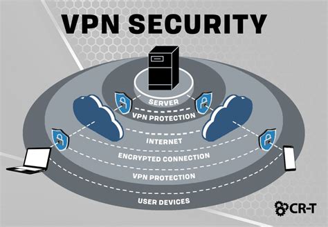 Image result for Desktop VPN Security
