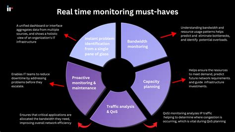 Image result for Network Packet Monitoring