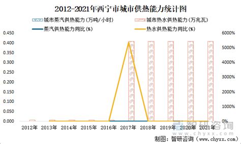 湟水河西宁段水污染状况调查与动态分析 －挑战杯