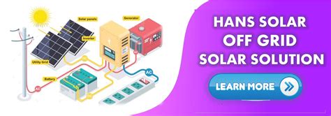 Hans Solar ( COMPLETE SOLAR SOLUTION ) - Hans Solar