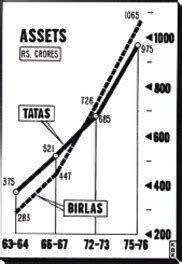 Industry: The great race - Economy News - Issue Date: Mar 15, 1977