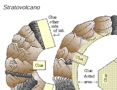 Image result for Volcano Model