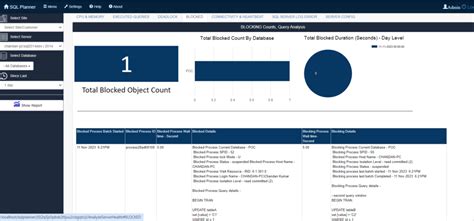 SQL Server Health Check 的图像结果