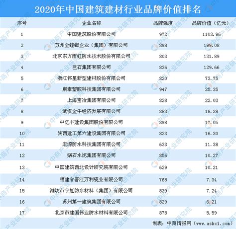 《2020年中国建筑企业综合实力100强榜》隆重发布-古建中国