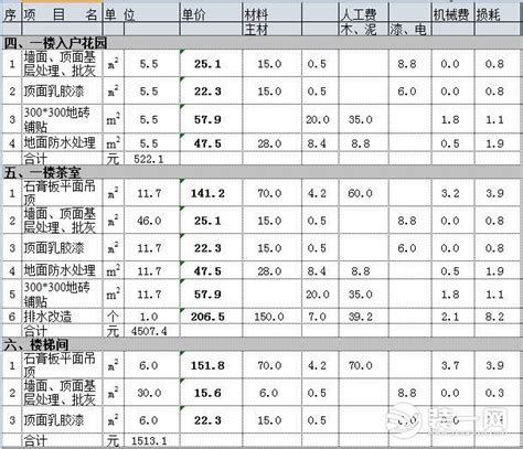 深圳120平米装修多少钱 120平米装修预算如何做 - 装修公司