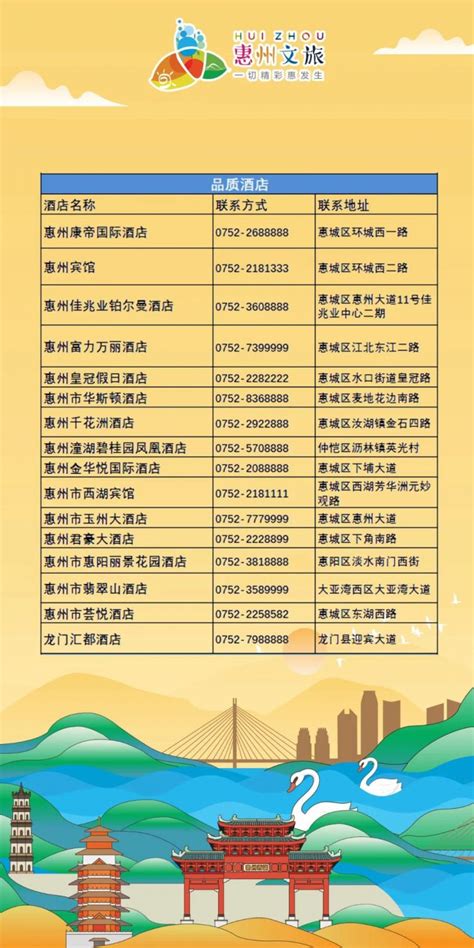 2022年五一前惠州将发放300万文旅消费券- 惠州本地宝