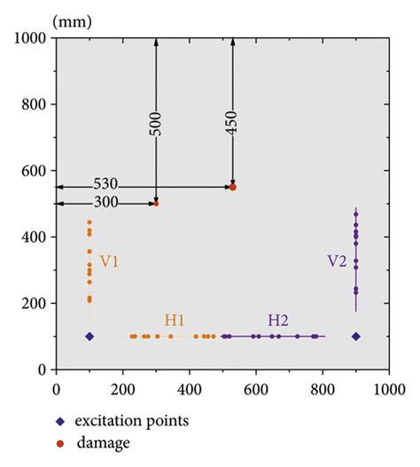 Count Sub-Arrays 的图像结果