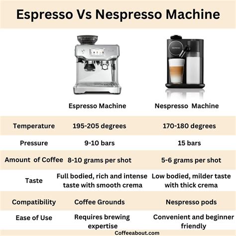 Does Nespresso Make Better Coffee Than Keurig at Michael Thornton blog