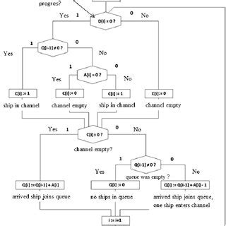 Image result for Algorithm Model