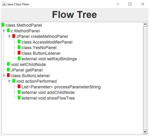 Image result for Java Flow Chart Array