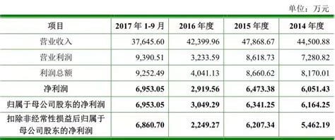 跨境电商千万流水和利润，你要怎么办？ - 知乎