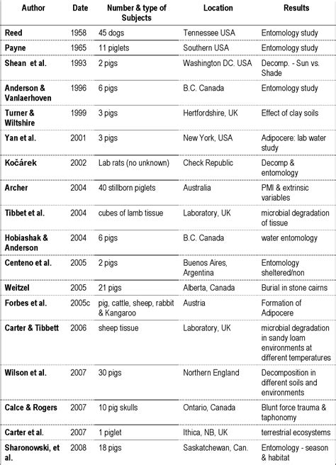 Decomposition Human Process 的图像结果