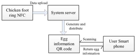 Image result for How QR Code Is Generated