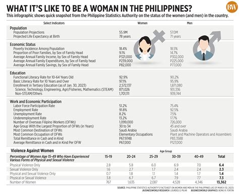 Decoding The Physical Characteristics Of Filipinos