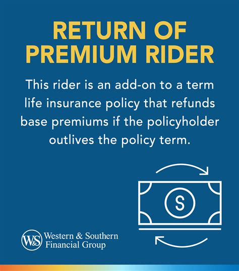 Understanding the Life Insurance Return of Premium Rider