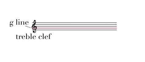 Bass Clef Notes Acronym