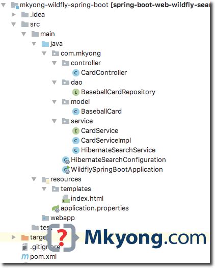 Image result for How Hibernate Works in Spring Boot