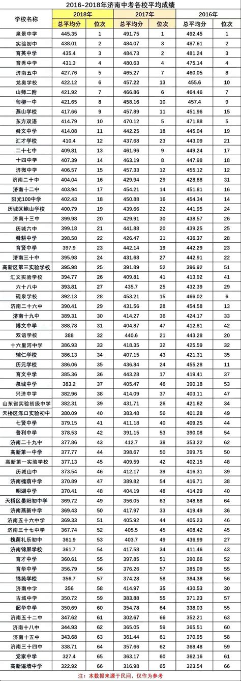 2018-2019学年广州中考进度条 - 知乎