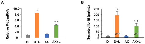 Astaxanthin Exerts Immunomodulatory Effect by Regulating SDH-HIF-1α ...