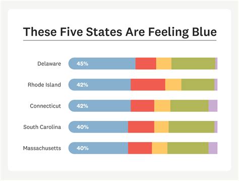 Most Popular Colors in Each State | Angi