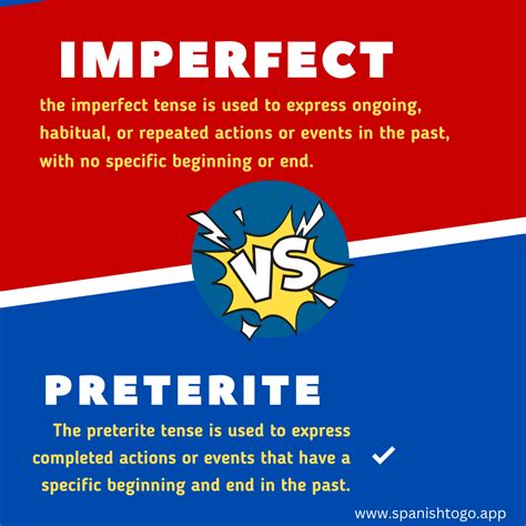 Preterite V.s. Imperfect