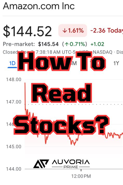 Image result for How to Read Stocks