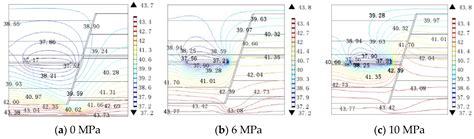A Coupled Thermal-Hydraulic-Mechanical Nonlinear Model for Fault Water ...