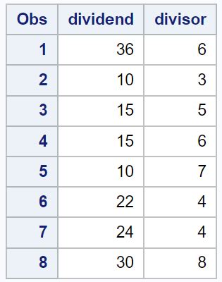 Image result for SAS Module Update