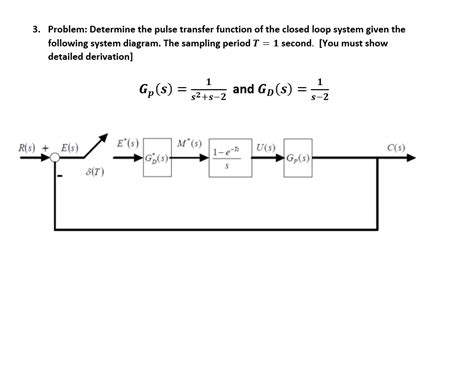 Image result for General Transfer Function Pulse Wave