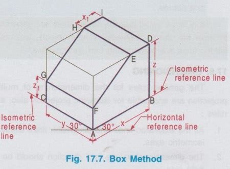 Image result for Isometric Drawing Projection Method
