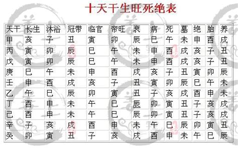 三合水法之八干十二长生诀-石家庄起名-保定起名-石家庄风水培训-北京风水大师-华夏易经文化