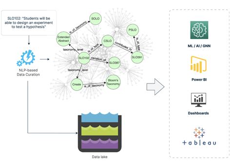 Image result for Machine Learning for Natural Language Processing