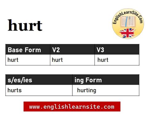Hurt V1 V2 V3, Hurt Past and Past Participle Form Tense Verb 1 2 3 ...