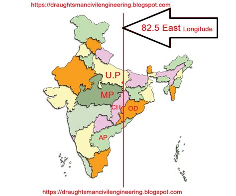 भारतीय मानक समय ( Indian Standard Time ) पर पडने वाले भारतीय राज्य