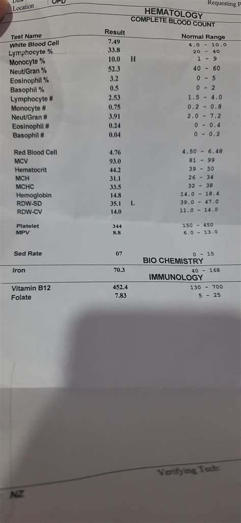 what does this mean low rdw-sd ??? can anyone help? : Hematology