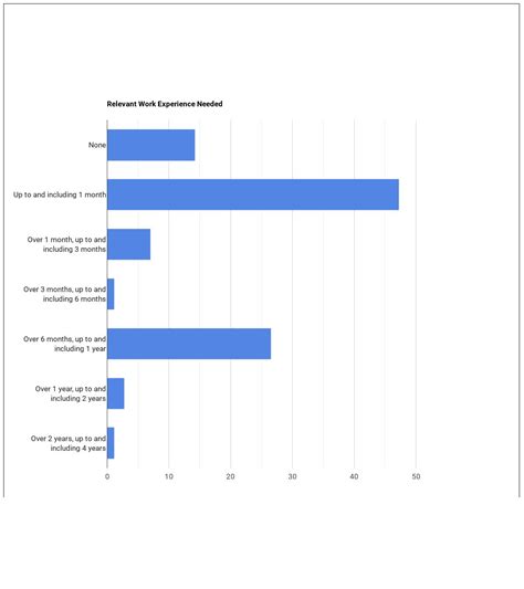 Image result for Textile Machine Operator
