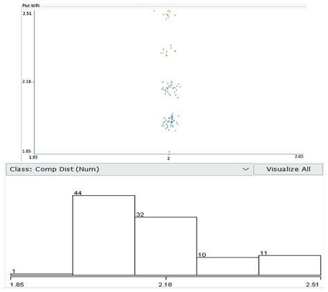 Image result for Measuring Distance Using Wi-Fi